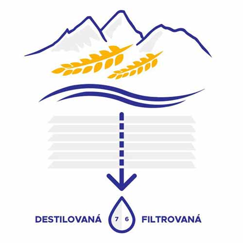 destilacia